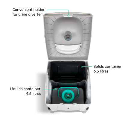 TROBOLO WandaGO starter kit - separating toilet, 25 l litter and 6.5 l inlays